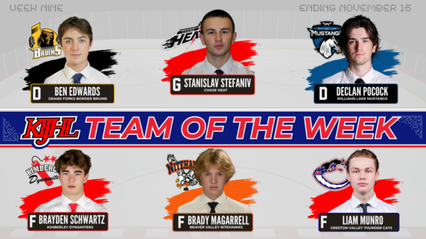 KIJHL announces Team of the Week (Week 9)